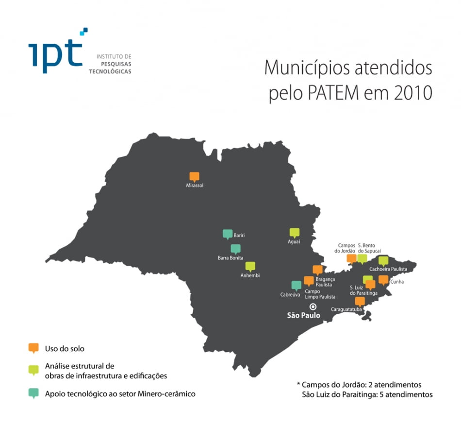 Apoio aos municípios 1 Mapa dos atendimentos do Patem em 2010