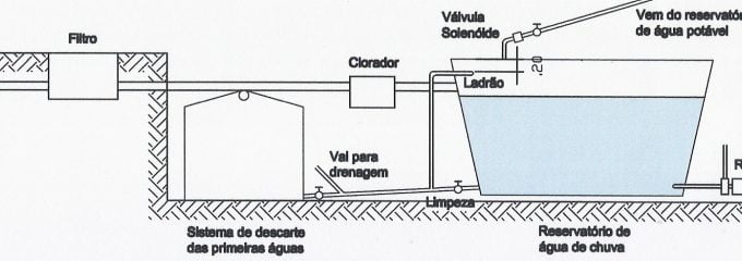 Croqui do sistema de tratamento de água de chuva proposto pelo aluno do Mestrado Profissional do IPT