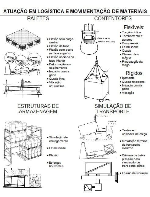Ensaios em Equipamentos Logísticos