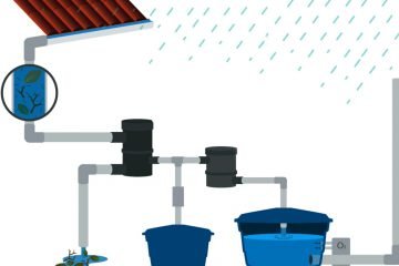 Utilização de água de chuva como parte integrante de um projeto de engenharia carece da verificação da viabilidade técnica e econômica para sua implantação