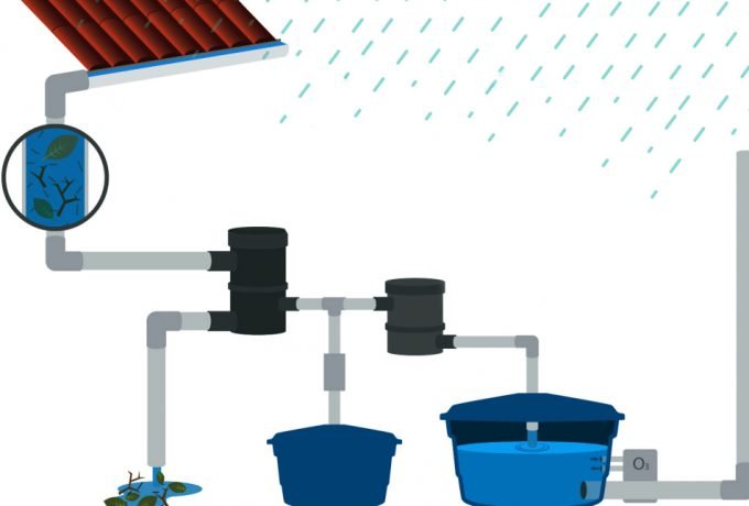 Utilização de água de chuva como parte integrante de um projeto de engenharia carece da verificação da viabilidade técnica e econômica para sua implantação