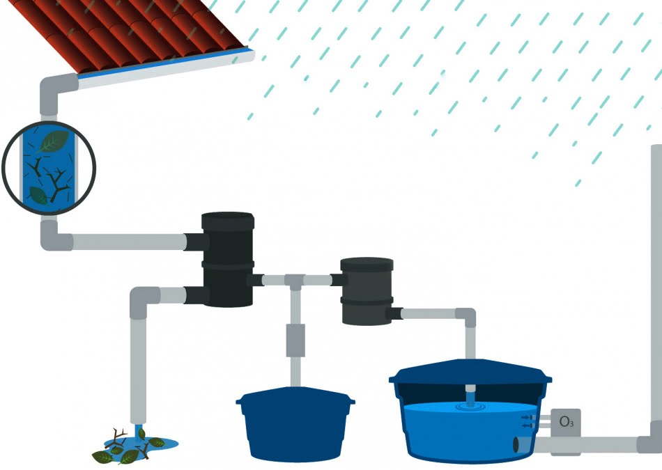 Utilização de água de chuva como parte integrante de um projeto de engenharia carece da verificação da viabilidade técnica e econômica para sua implantação