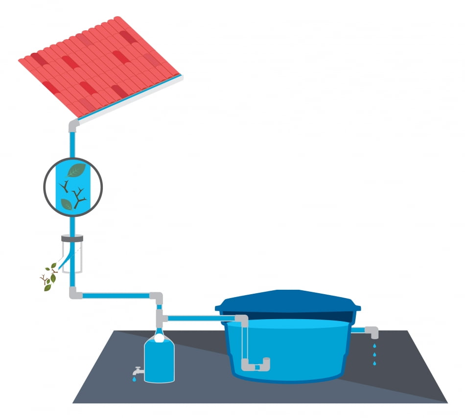 Ilustração do sistema de captação da água da chuva