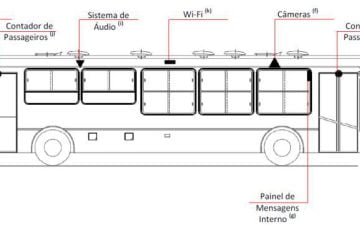 Tecnologia nos ônibus 1 Novos equipamentos e dispositivos da tecnologia embarcada farão parte da renovação da atual frota de 15 mil veículos que transportam diariamente nove milhões de passageiros. Crédito Imagem: Prefeitura Municipal de São Paulo
