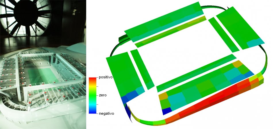 Arena Pantanal – montagem no túnel de vento e mapa de coeficientes de pressão para incidência do vento indicada na figura – escala 1:200