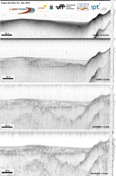 Perfil sísmico obtido com quatro fontes acústicas, mostrando o desempenho de cada uma em relação à resolução e à penetração do sinal