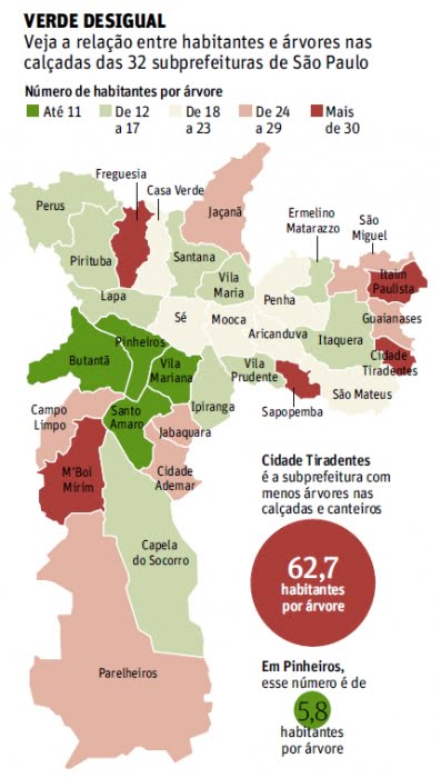 Distribuição de árvores em ruas, avenidas e canteiros de São Paulo é extramemente desigual; habitantes por exemplares chegam a quase 70 nas áreas mais críticas (Fonte: Folha de S. Paulo)