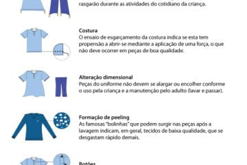 Fique atento ás exigências de qualidade para os uniformes escolares de crianças e adolescentes