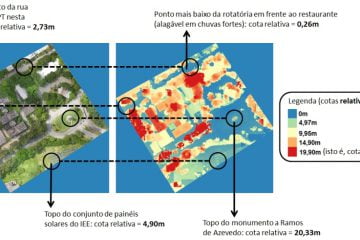 Mosaico de imagens (à esquerda) e modelo digital de superfície (à direita) construídos a partir de 115 registros fotográficos feitos pelo drone do IPT durante sobrevoo em 2017 sobre o Instituto