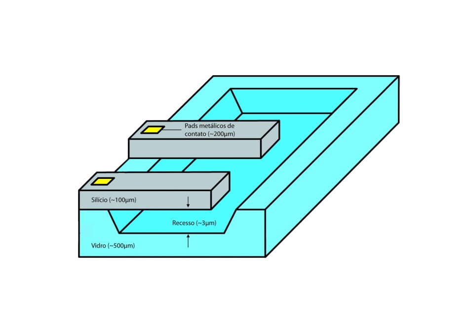 Plataforma Silicon-on-Glass inclui todas as principais técnicas de microfabricação disponíveis no laboratório do IPT
