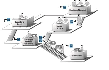 Principais etapas do processo de obtenção da FAD