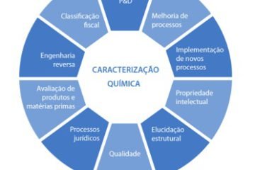 Laboratório de Análises Químicas - LAQ 37 5256 maior