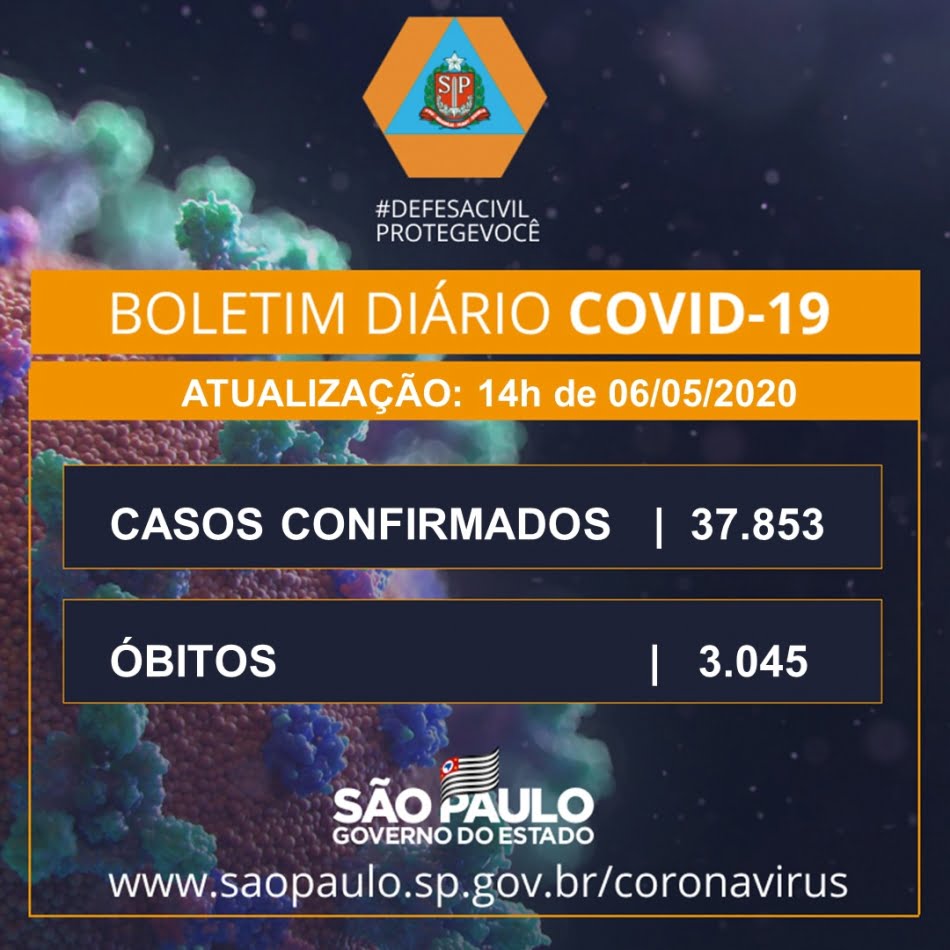 CORONAVÍRUS - Plano de Contingência - IPT 1 Fonte: Defesa Civil