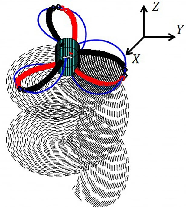Desenvolvimento se aplica ao conjunto propulsor (hélice) para embarcações de carga e de passageiros, em regime de cruzeiro, e com coeficiente de avanço médio e baixo