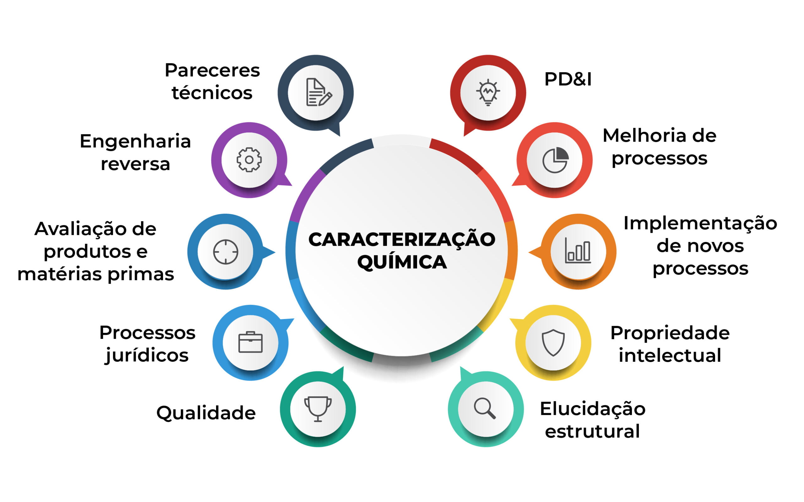 NUTABES - Núcleo de Tecnologias Avançadas para Bem-estar e Saúde Aplicados às Ciências da Vida 1 info 10 steps scaled